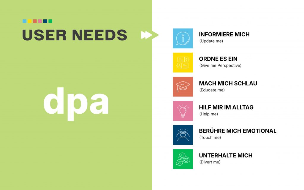 Das User-Needs-Modell, wie es in der dpa-Redaktion im Einsatz ist. 